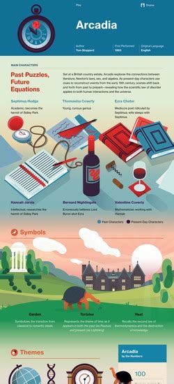 course hero literature|Literature Infographics .